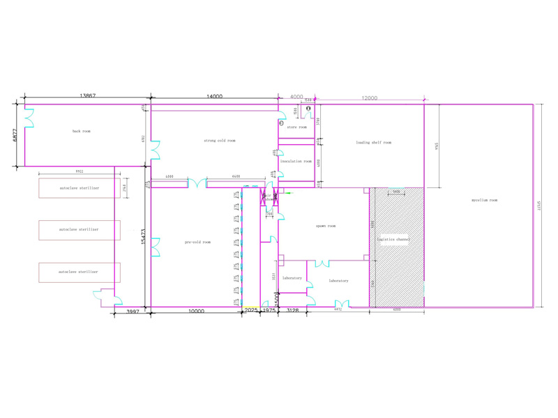 Clean Area Design