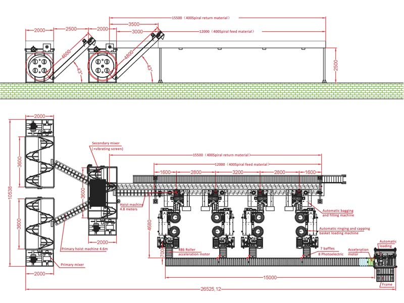 Auto Mixing/Bagging/Transferring/ Loading Production Line